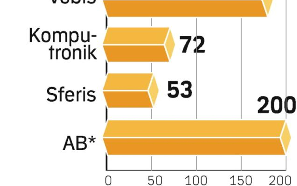 Sieci komputerowe chcą sprzedawać usługi GSM