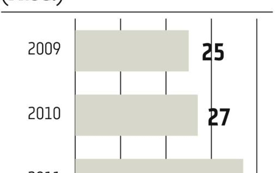 Polityka GPW zwiększania konkurencyjności polskiego rynku kapitałowego