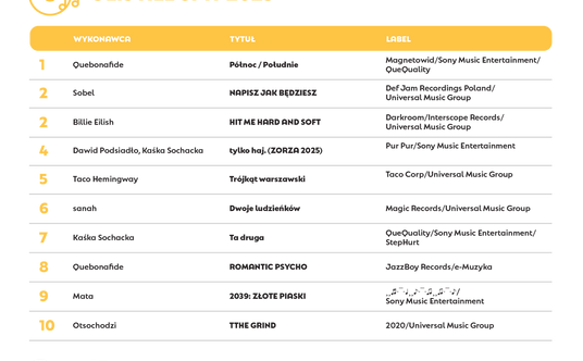 OLiS Albumy łącznie