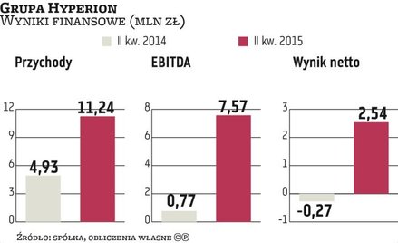 Hyperion: Drugie życie dzięki MSS i wsparciu unijnemu