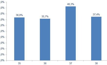 W biurach podróży Grecja rozgrzewa spóźnionych urlopowiczów