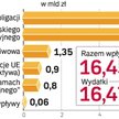 Rząd udzielił gwarancji dla obligacji emitowanych w pierwszej transzy. Gwarancja obejmuje 100 proc. 