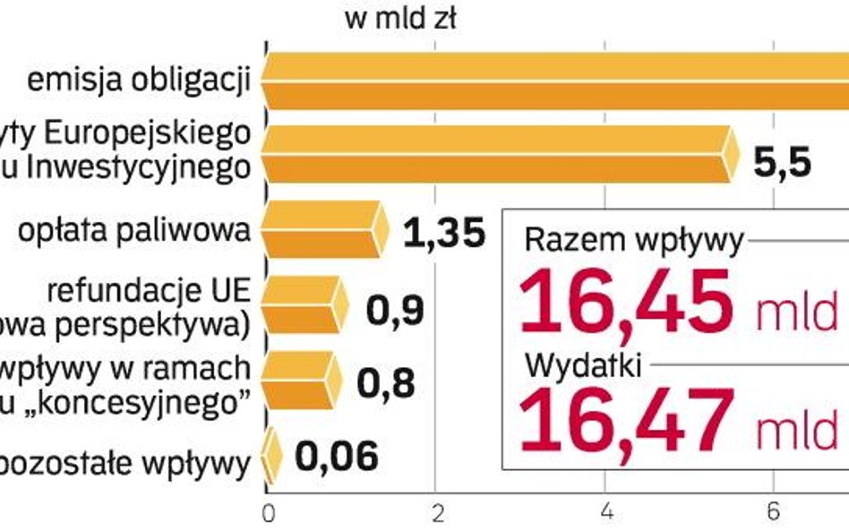 Rząd udzielił gwarancji dla obligacji emitowanych w pierwszej transzy. Gwarancja obejmuje 100 proc. 