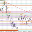 Wykres dzienny EUR/USD
