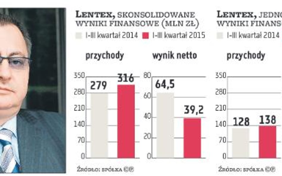 – Baltic Wood osiąga rocznie przychody ponad 120 mln zł i dodatnie wyniki finansowe – mówi Krzysztof