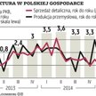 Przyspieszenie wzrostu nie jest już pewnikiem