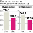Złomrex Straty hutniczej grupy zmniejszyły się