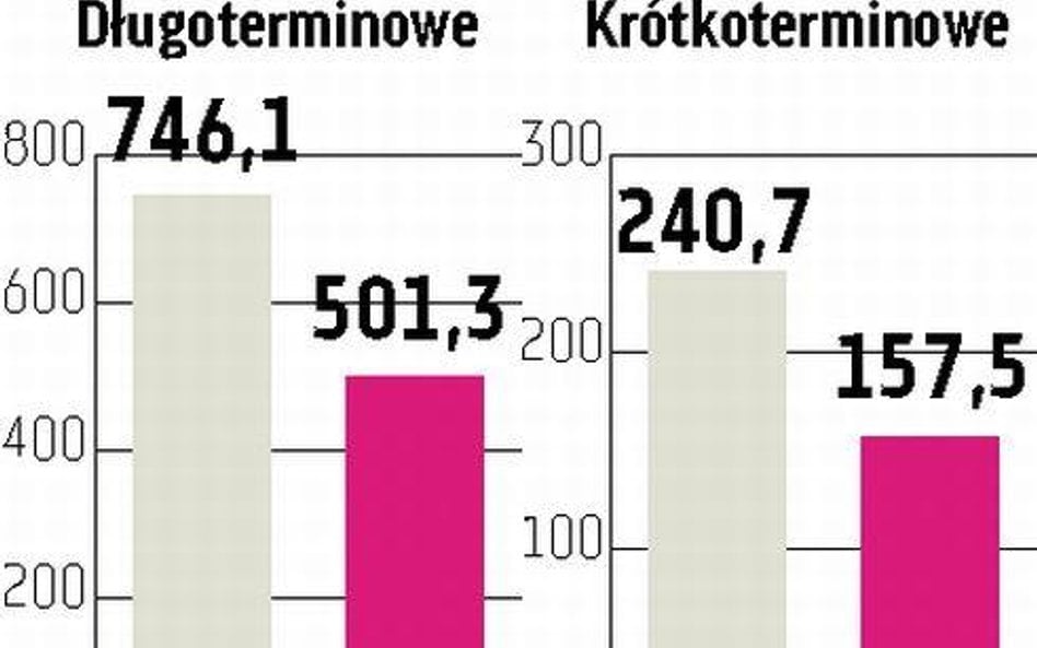 Złomrex Straty hutniczej grupy zmniejszyły się