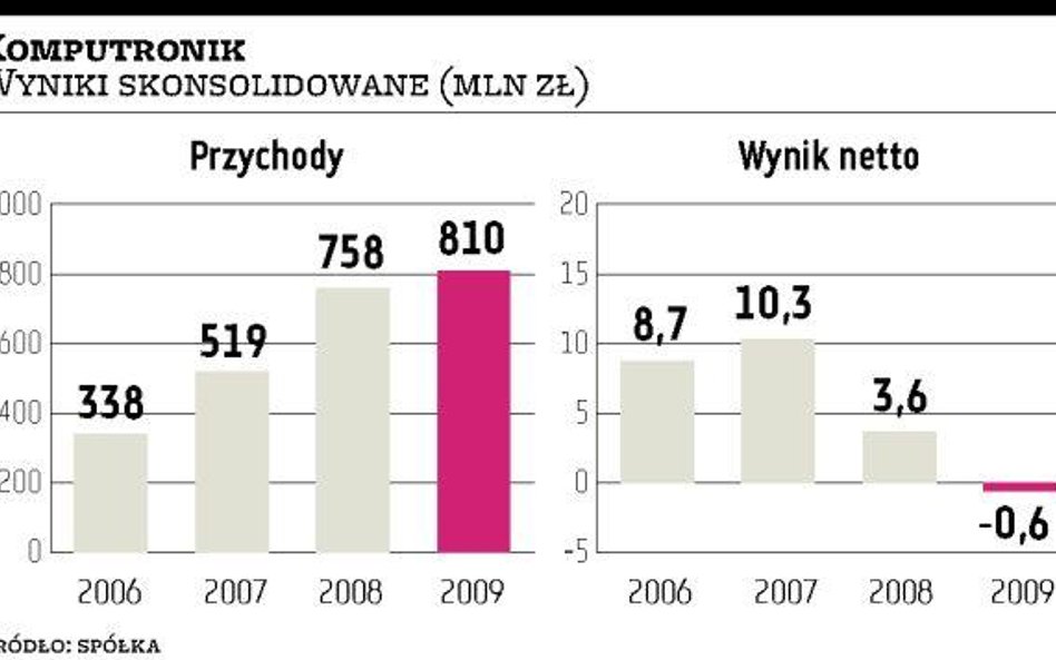 Szef Komputronika zaczynał biznes w garażu dziadka