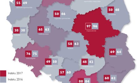 Indeks Millennium 2017 i 2016 - porównanie wyników
