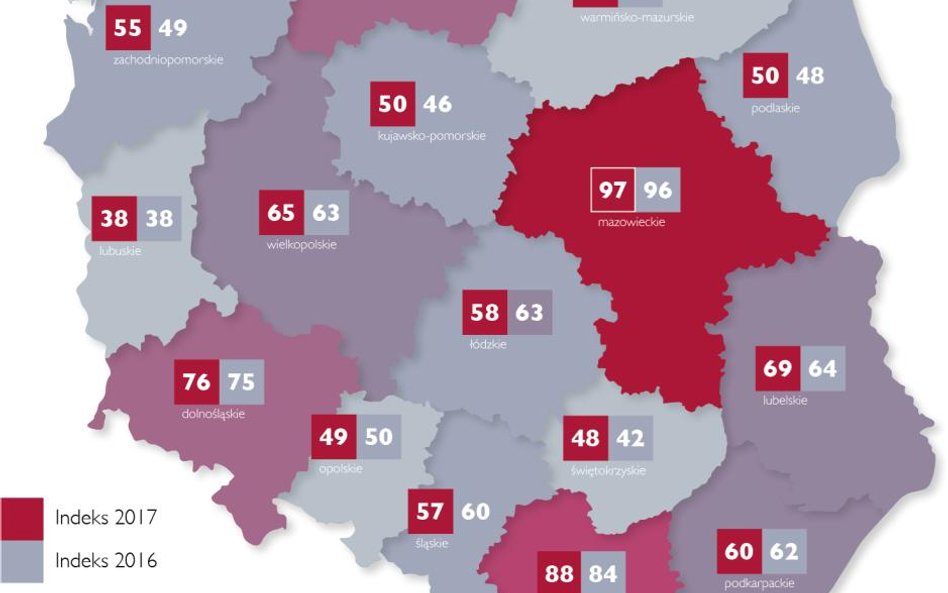 Indeks Millennium 2017 i 2016 - porównanie wyników