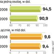 Amerykanie zaciskają pasa. Mimo to handlowcy liczą na duże obroty jeszcze przed sezonem wyprzedaży.