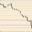 Wykres dzienny EUR/USD