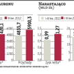 Tauron: kwartał był udany, ale idą gorsze czasy