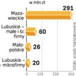Ważą się losy 400 mln zł wsparcia dla firm. To łączna pula dotacji dla biznesu w konkursach, w który