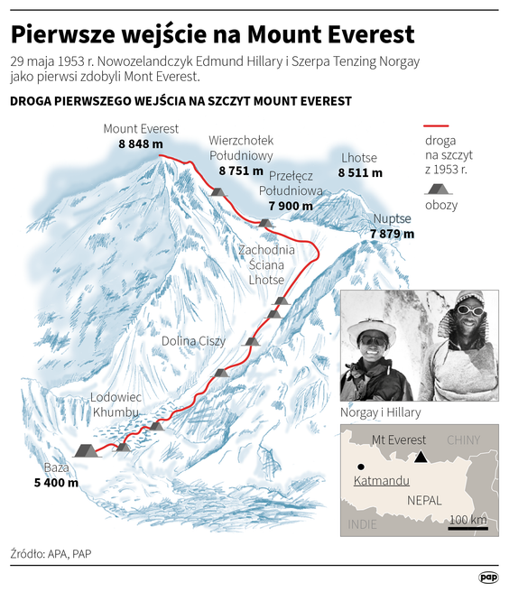 Pierwsze wejście na Mount Everest