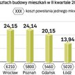 Wyścig po gotówkę