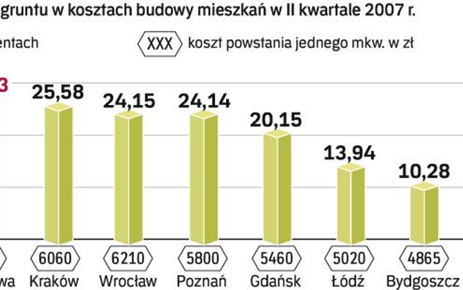 Wyścig po gotówkę