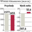 PKM?Duda: Obroty pójdą w górę