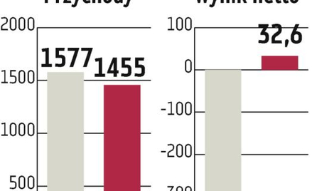 PKM?Duda: Obroty pójdą w górę