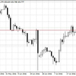 Notowania USD/JPY – dane dzienne