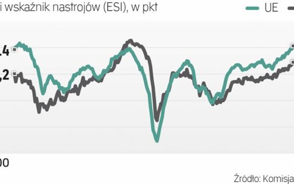 W Europie trudno znaleźć pesymistów
