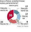Prezydent włączył się w walkę o traktat