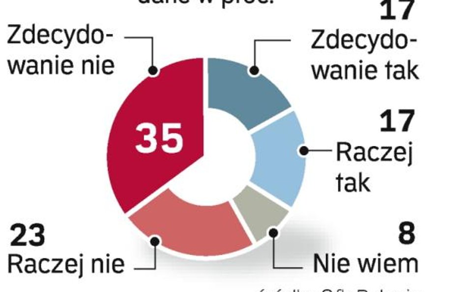 Prezydent włączył się w walkę o traktat