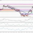 Wykres tygodniowy EUR/GBP