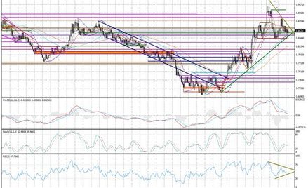 Wykres tygodniowy EUR/GBP