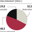 GO TFI: Towarzystwo warte 16 milionów złotych
