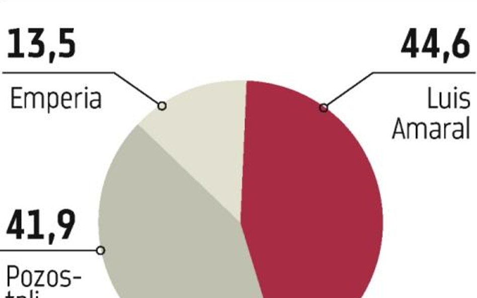 Emperia: akcje jako dywidenda