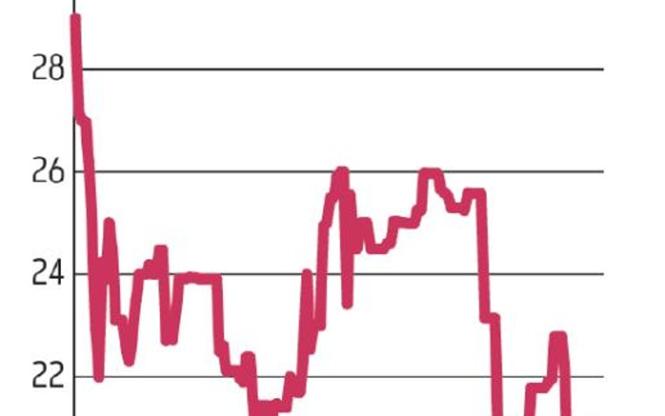 JJ Auto: Inwestorzy bez kontaktu z Chińczykami