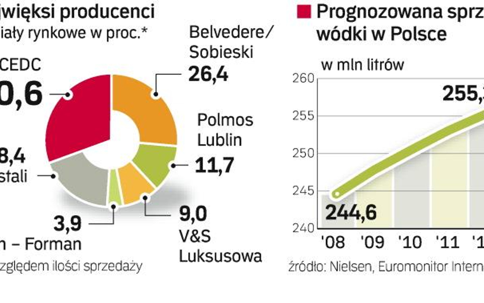 Miliony na promocję polskiej wódki