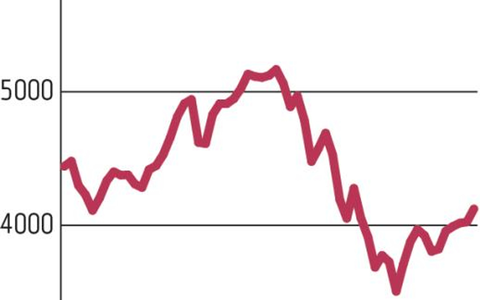 Chiny: Odpłynęło 800 mld USD