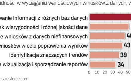 Ilość danych rośnie w lawinowym tempie