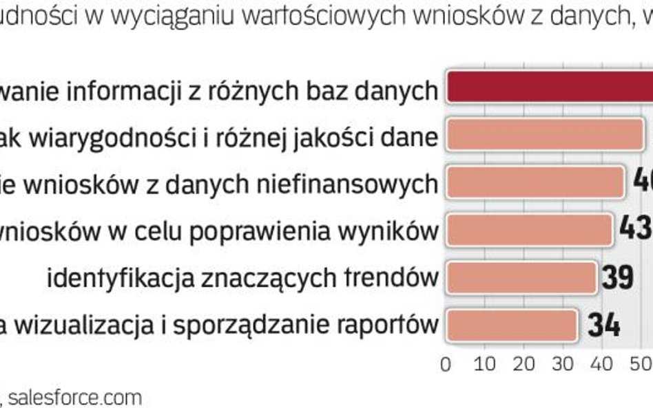 Ilość danych rośnie w lawinowym tempie
