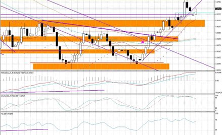 Wykres dzienny AUD/USD