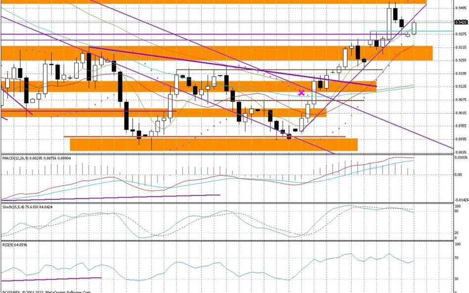 Wykres dzienny AUD/USD