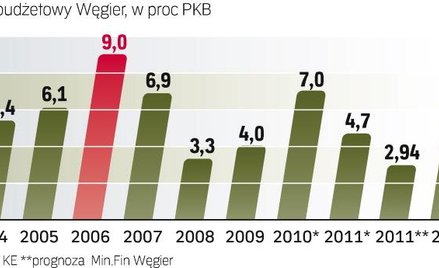 Wraz z wchłonięciem do finansów państwa składek z OFE rząd Victora Orbana obniża podatki. Niższe sta