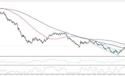 Ważne dni dla Wall Street i notowań ropy