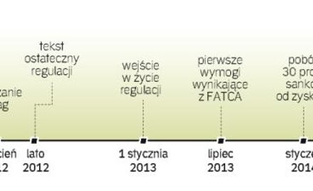Instytucje finansowe muszą się przygotować do nowych przepisów