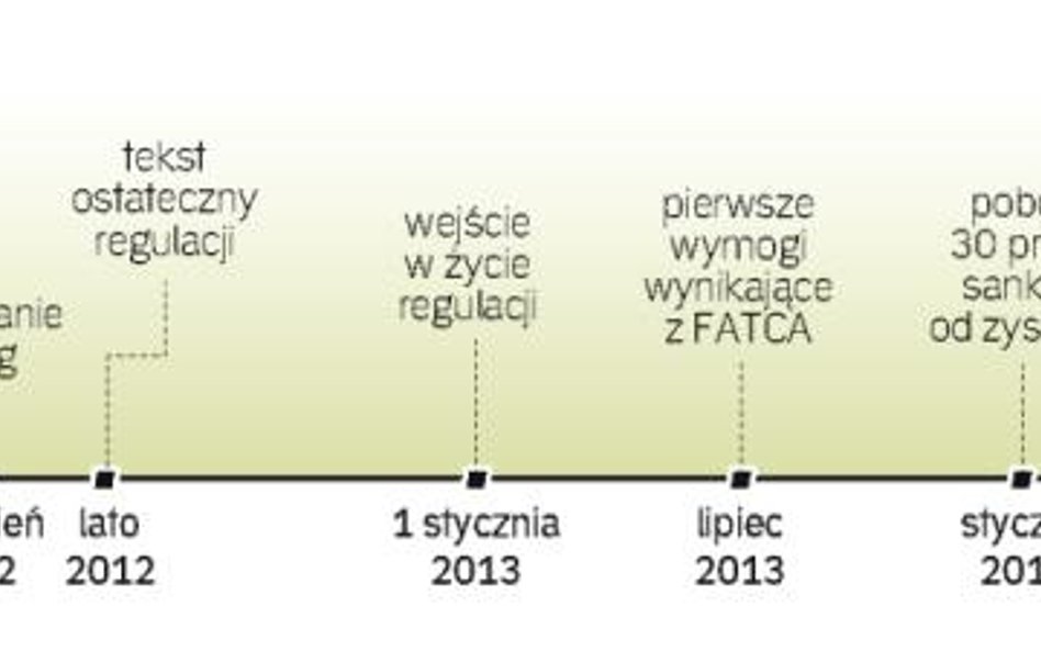 Instytucje finansowe muszą się przygotować do nowych przepisów