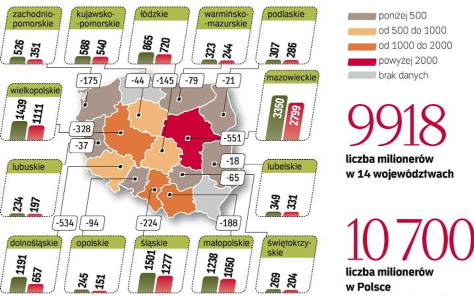 Przedsiębiorcy wypracowali mniejszy dochód w swoich firmach. Z powodu kryzysu niższe były też dochod