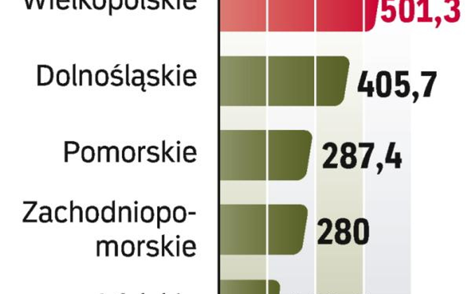 Jeremie to 1,663 mld zł