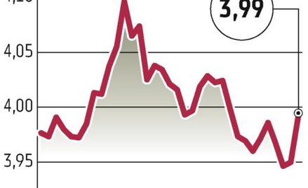 Znaczny spadek wartości złotego