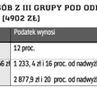 Podatek dla osób z III grupy pod odliczeniu kwoty wolnej (4902 zł)