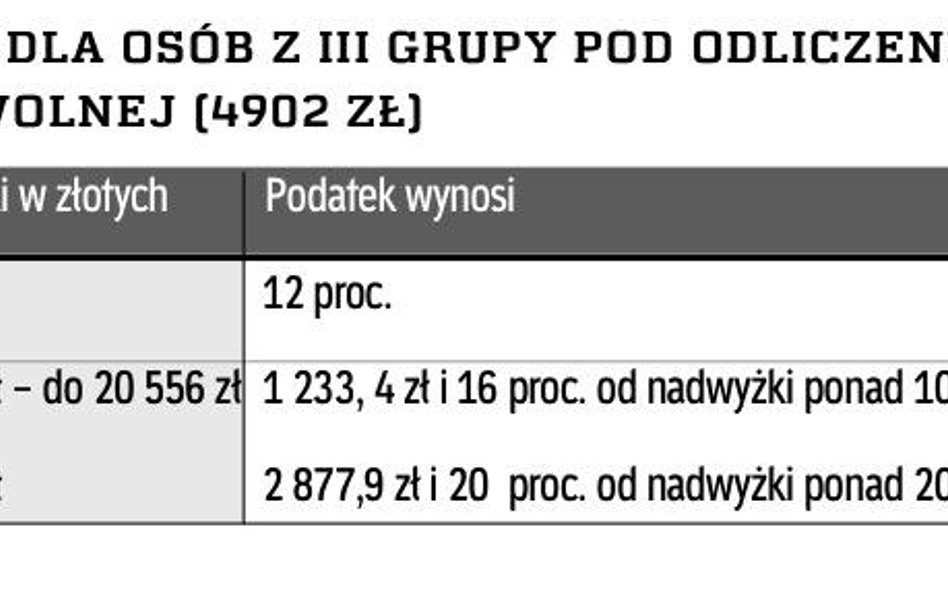 Podatek dla osób z III grupy pod odliczeniu kwoty wolnej (4902 zł)