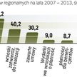 Pieniądze płyną do miast i gmin