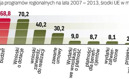Pieniądze płyną do miast i gmin